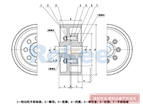 LTZ/TLL Elastic Sleeve Pin Coupling,Crown Pin Couplings